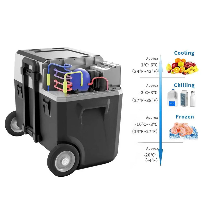 LiONCooler Combo, X50A Portable Solar Fridge/Freezer (52 Quarts) and 90W Solar Panel - Starttech Online Market