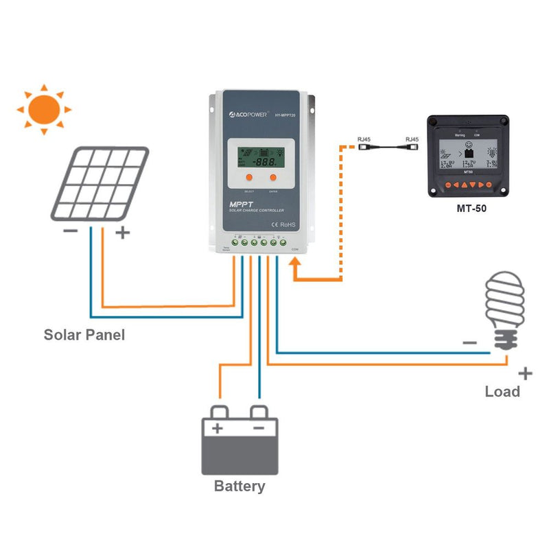 ACOPOWER 20A MPPT Solar Charge Controller with Remote Meter MT-50 - Starttech Online Market