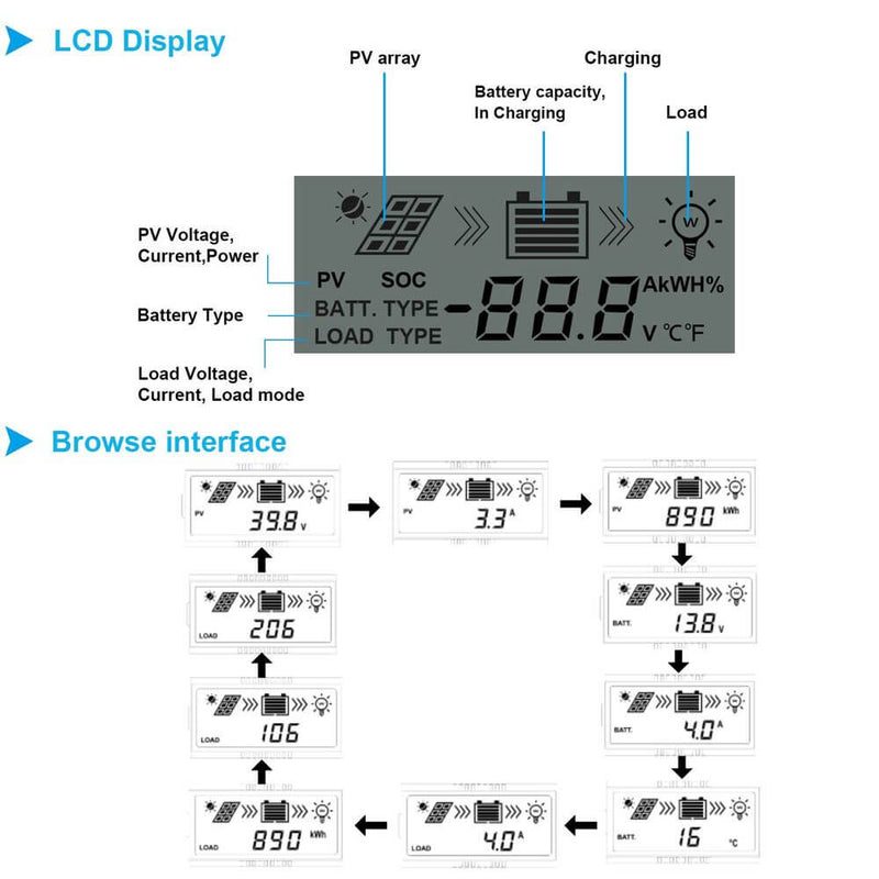 ACOPOWER 20A MPPT Solar Charge Controller with Remote Meter MT-50 - Starttech Online Market