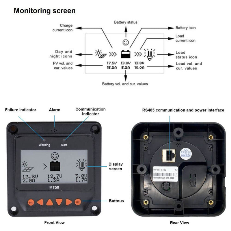 ACOPOWER 20A MPPT Solar Charge Controller with Remote Meter MT-50 - Starttech Online Market