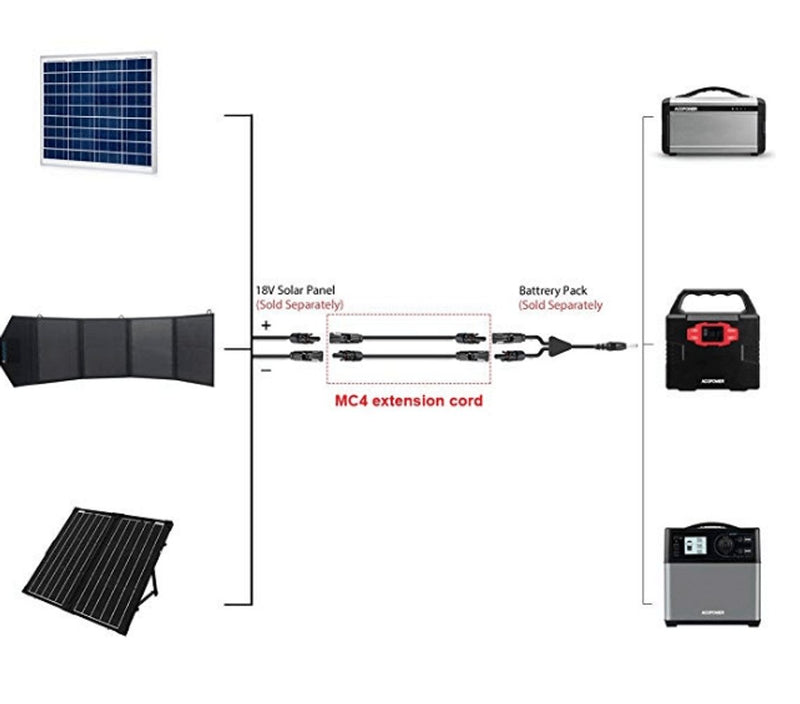 ACOPOWER 20FT/14AWG Solar Extension Cable with MC-4 Female and Male connectors - Starttech Online Market