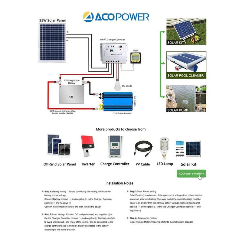 ACOPOWER 25 Watts Poly Solar Panel, 12V - Starttech Online Market