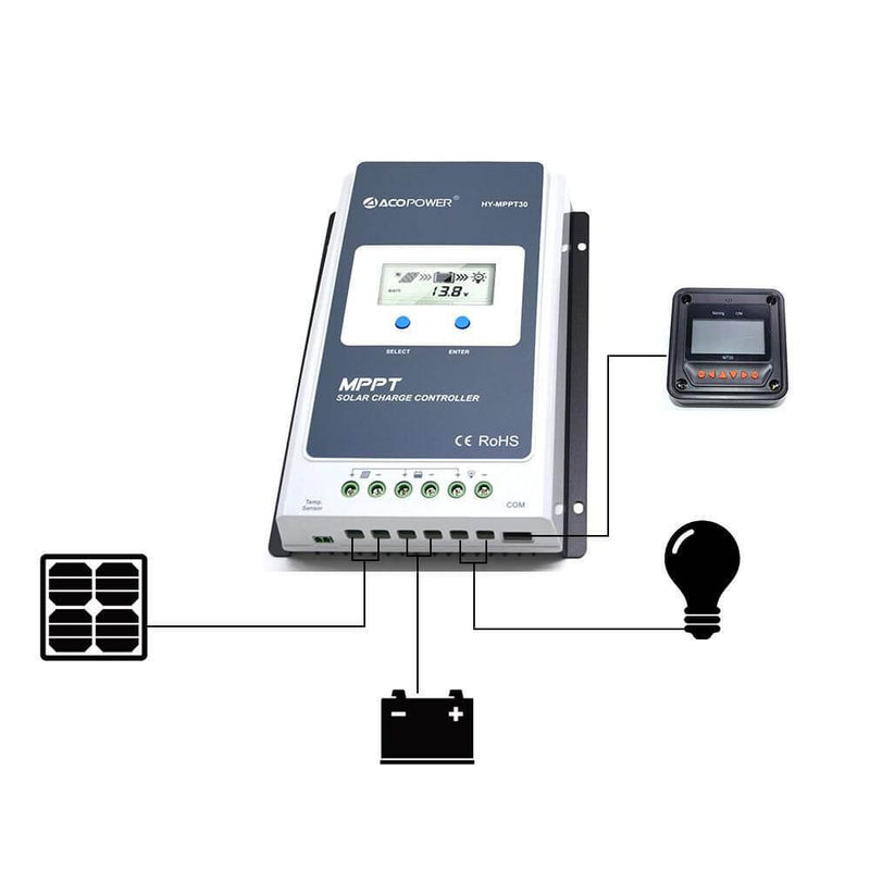 ACOPOWER 30A MPPT Solar Charge Controller with Remote Meter MT-50 - Starttech Online Market