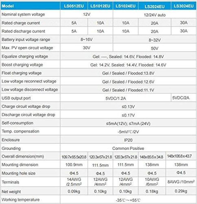 ACOPOWER 35W 12V Solar Charger Kit, 5A Charge Controller with Alligator Clips - Starttech Online Market