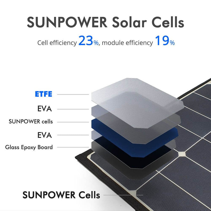 ACOPOWER 70W Portable Solar Suitcase with 5A Charge Controller - Starttech Online Market