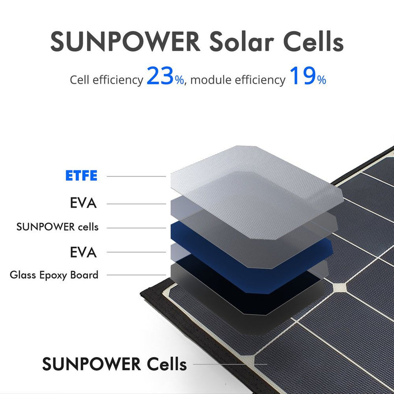 ACOPOWER LTK 120W Foldable Solar Kit Suitcase with 10A Charge Controller - Starttech Online Market