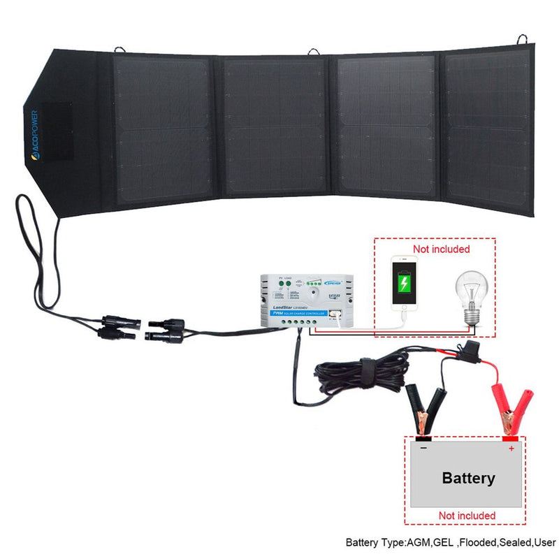 ACOPOWER LTK 50W Foldable Solar Panel Kit Suitcase - Starttech Online Market