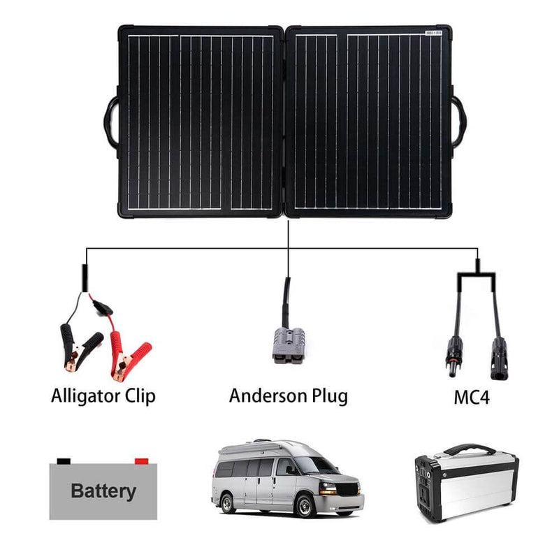 ACOPOWER PLK 100W Portable Solar Panel Kit Lightweight Briefcase - Starttech Online Market