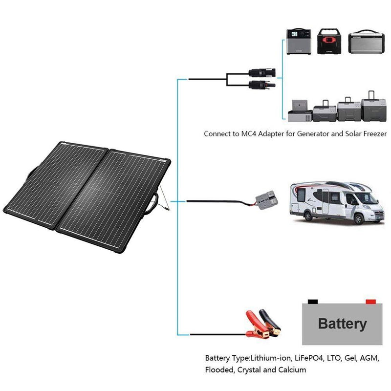 ACOPOWER PLK 120W Portable Solar Panel Kit Lightweight Briefcase - Starttech Online Market